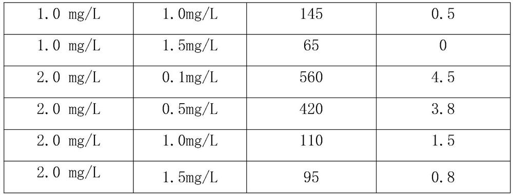 A kind of method for rapid propagation of sealwort