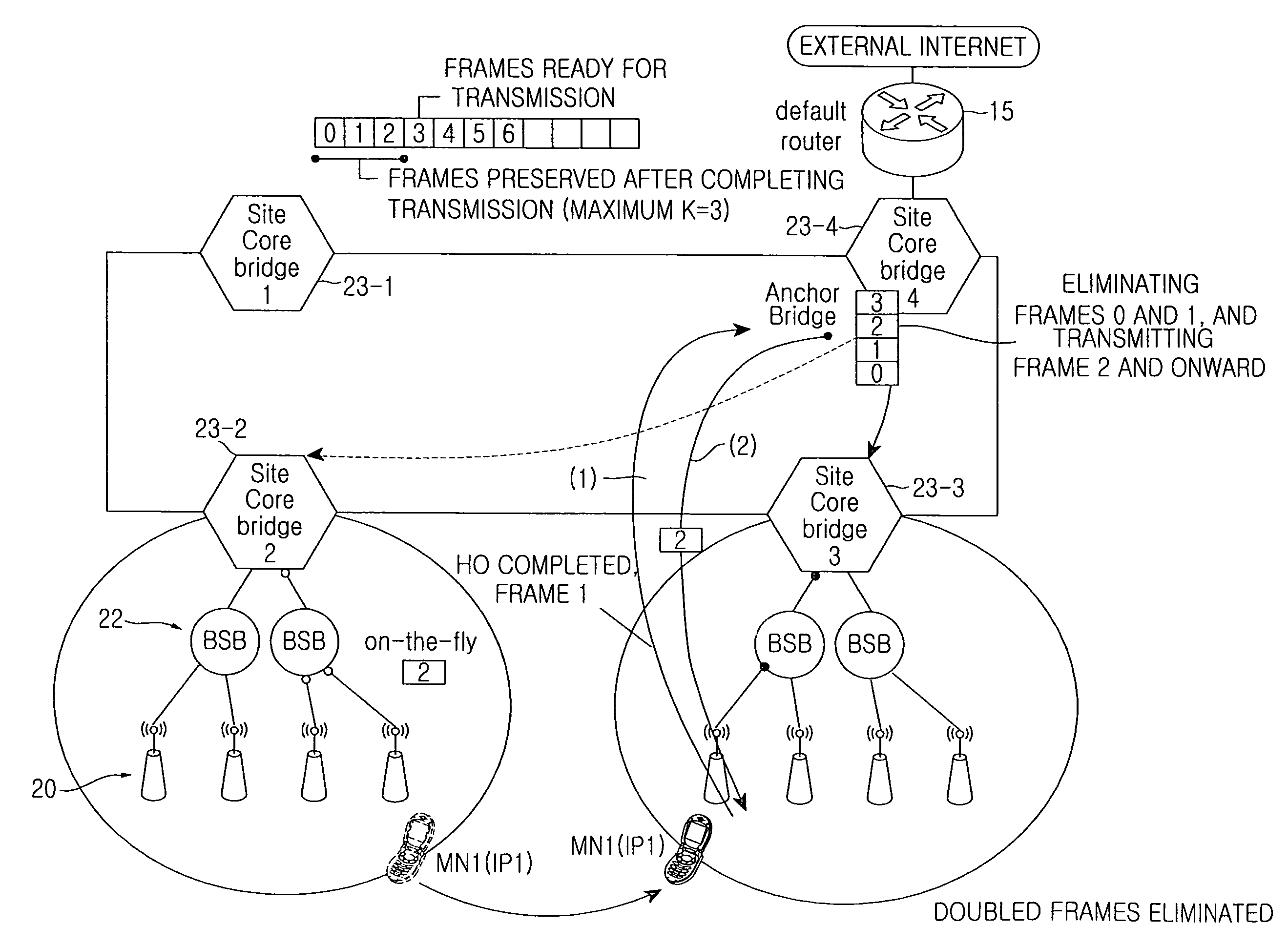 Bridge-based radio access station backbone network and a method of treating signals thereof