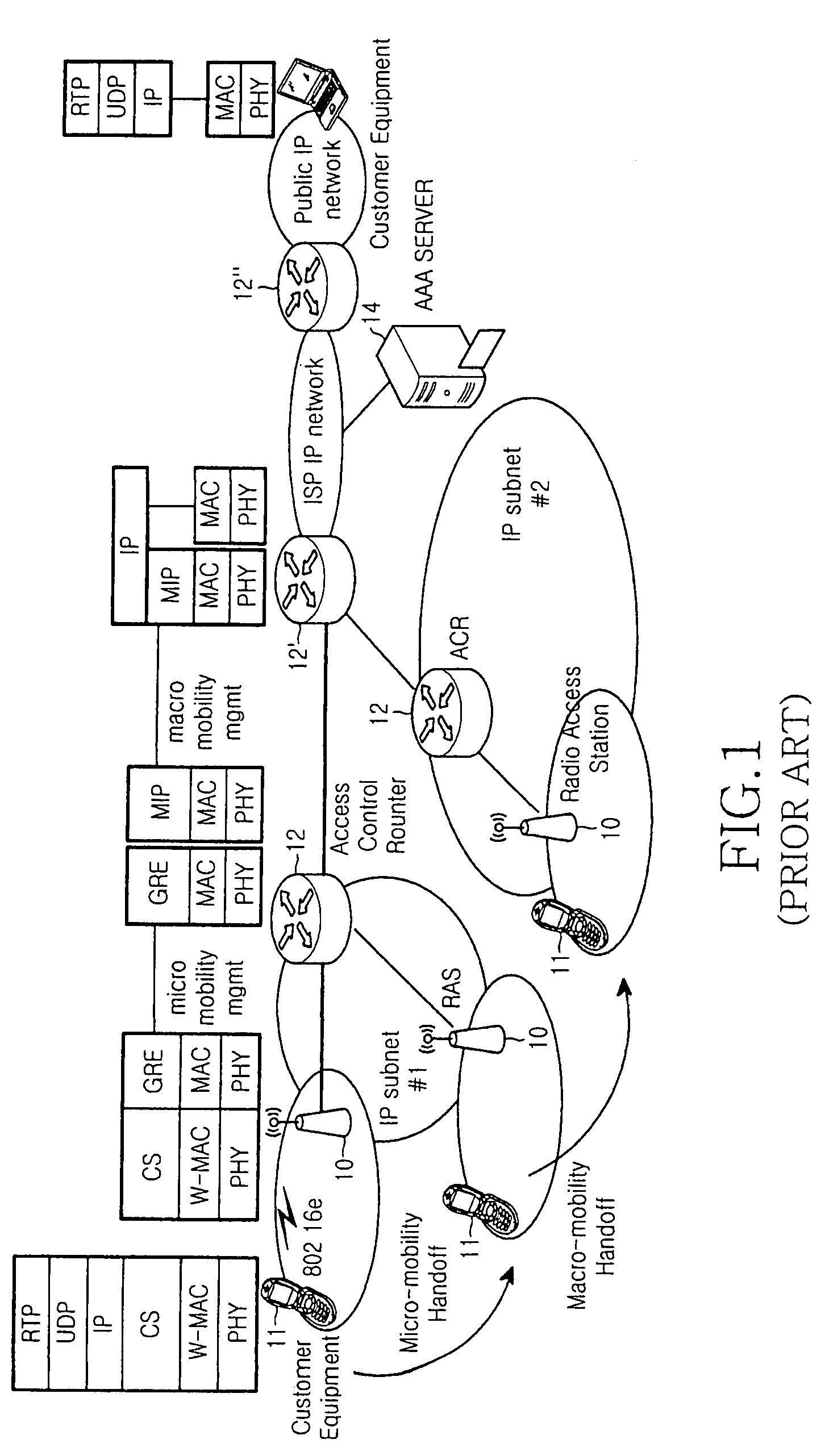 Bridge-based radio access station backbone network and a method of treating signals thereof