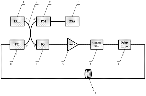 Comb spectrum generation system based on cyclic frequency shift pattern and application method thereof