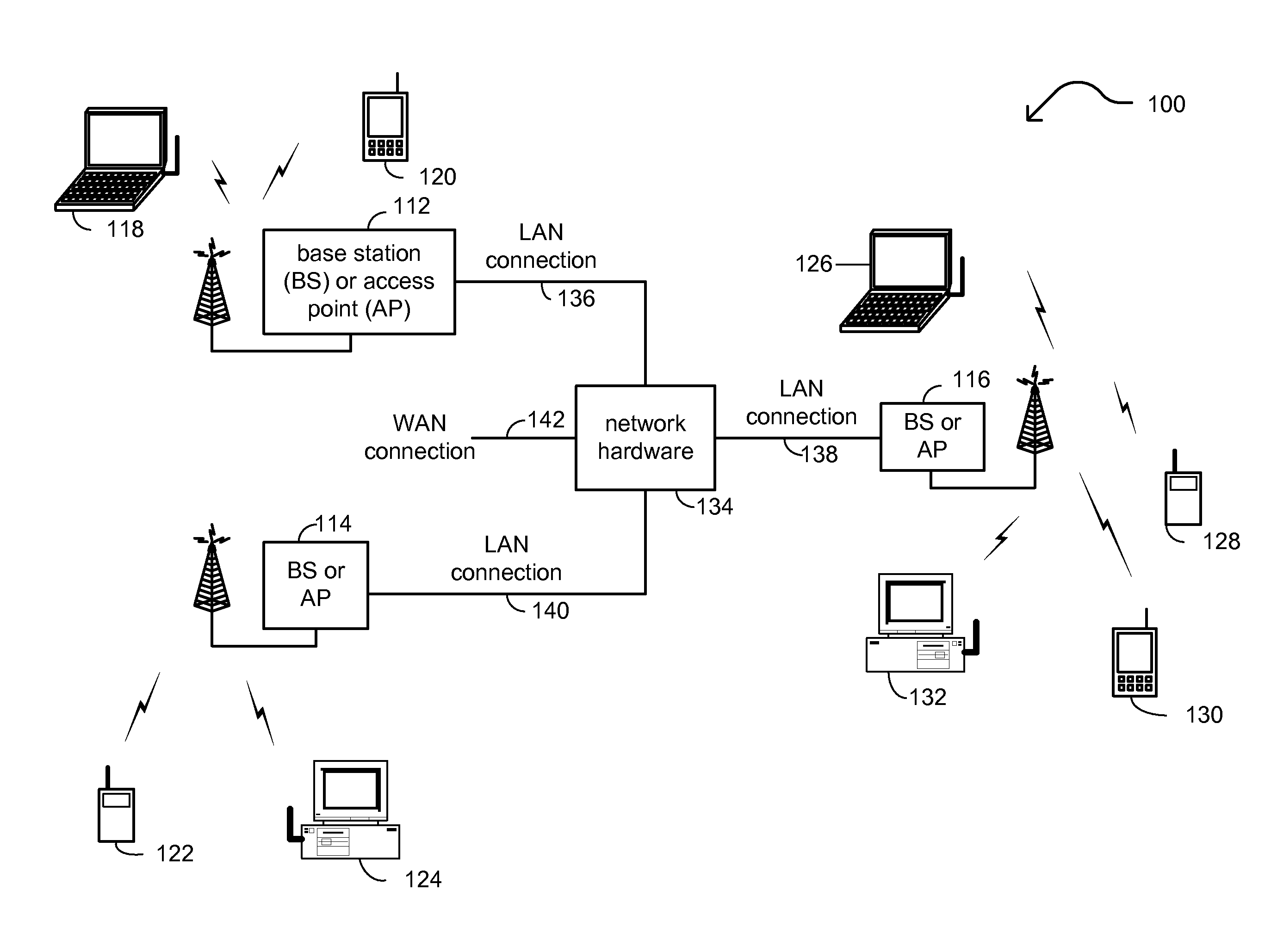 Orthogonal frequency division multiple access (OFDMA) and duplication signaling within wireless communications