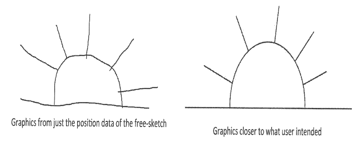 System and method for interactive sketch recognition based on geometric contraints