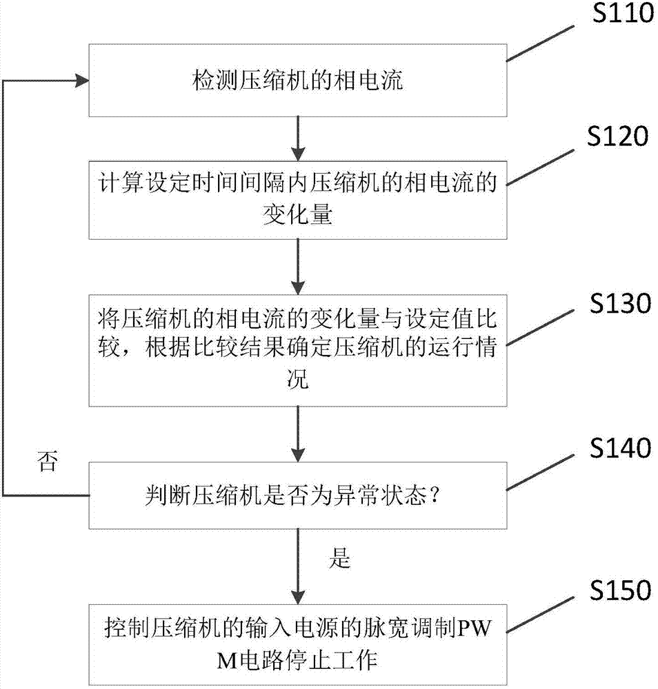 Compressor power-off demagnetization protection method and device, household electric appliance, and storage medium