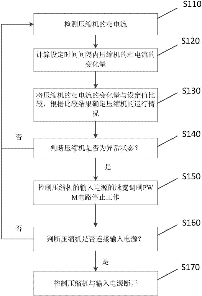 Compressor power-off demagnetization protection method and device, household electric appliance, and storage medium