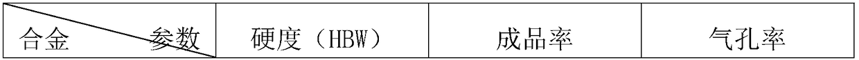 Alloy material for power mechanical parts and preparation method thereof