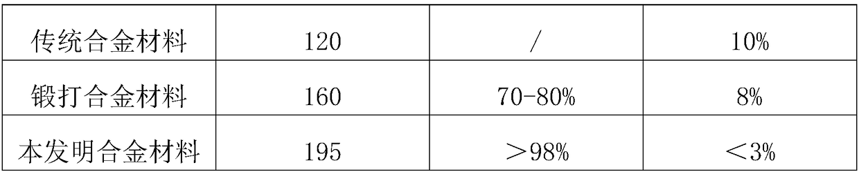 Alloy material for power mechanical parts and preparation method thereof