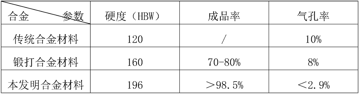 Alloy material for power mechanical parts and preparation method thereof