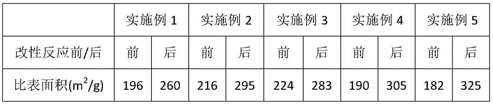 Hydrophobic air purifying composite catalyst and preparing method thereof