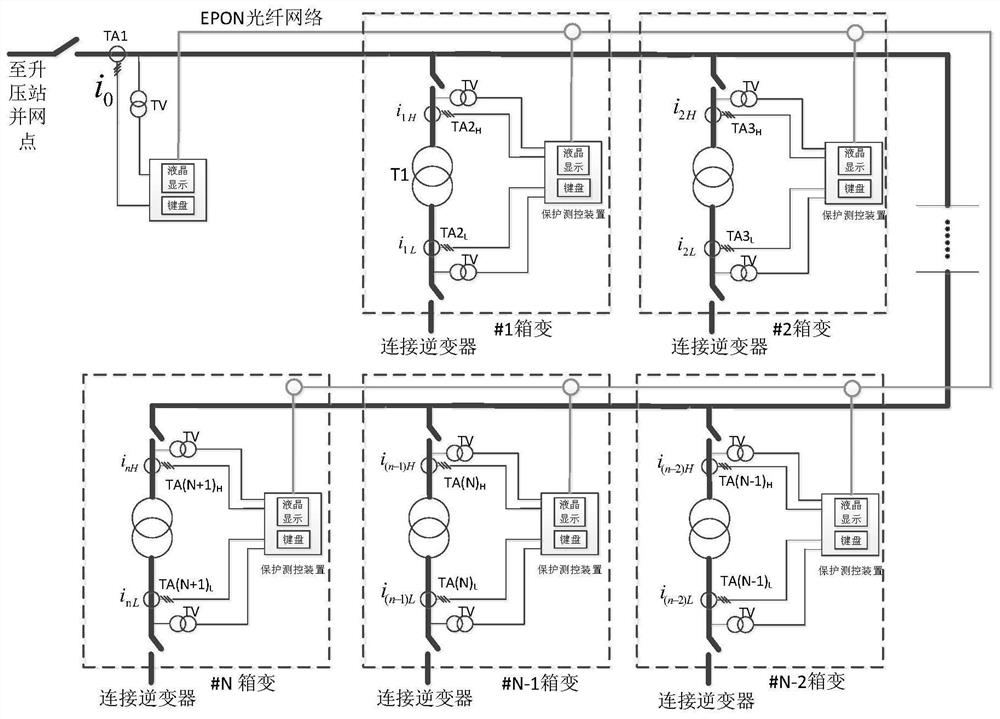 Comprehensive protection system and method for wind power plant current collection line and box-type substation