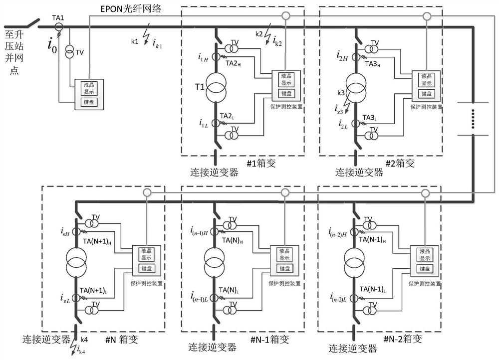 Comprehensive protection system and method for wind power plant current collection line and box-type substation