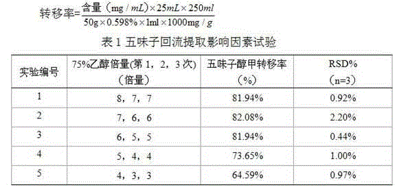 Liver-protecting granule for poultry and preparation method thereof