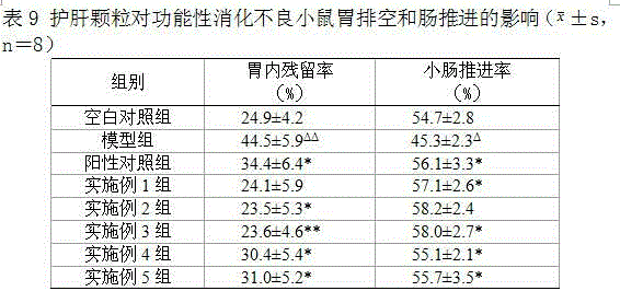 Liver-protecting granule for poultry and preparation method thereof