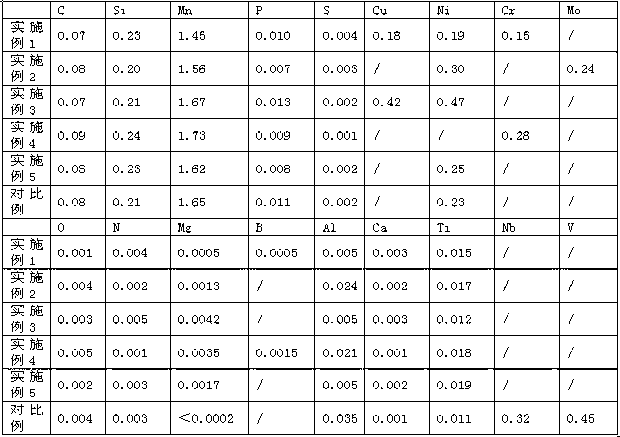 Steel plate smelting method for improving high heat input welding performance