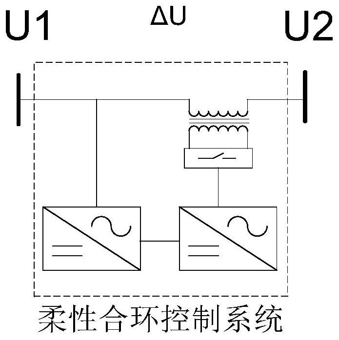 Flexible control system for closed-loop operation of power distribution network