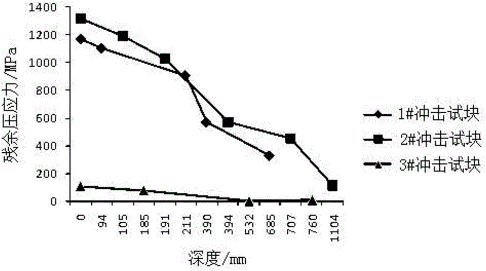 Method for prolonging service life of caliber of cold reducing mill