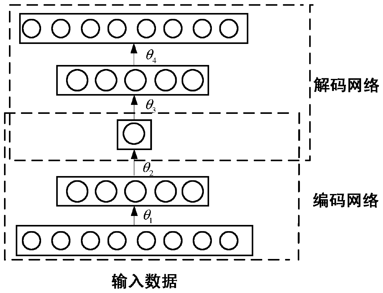 A Performance Degradation Evaluation Method of Turbine Engine Based on Stacked Denoising Autoencoder