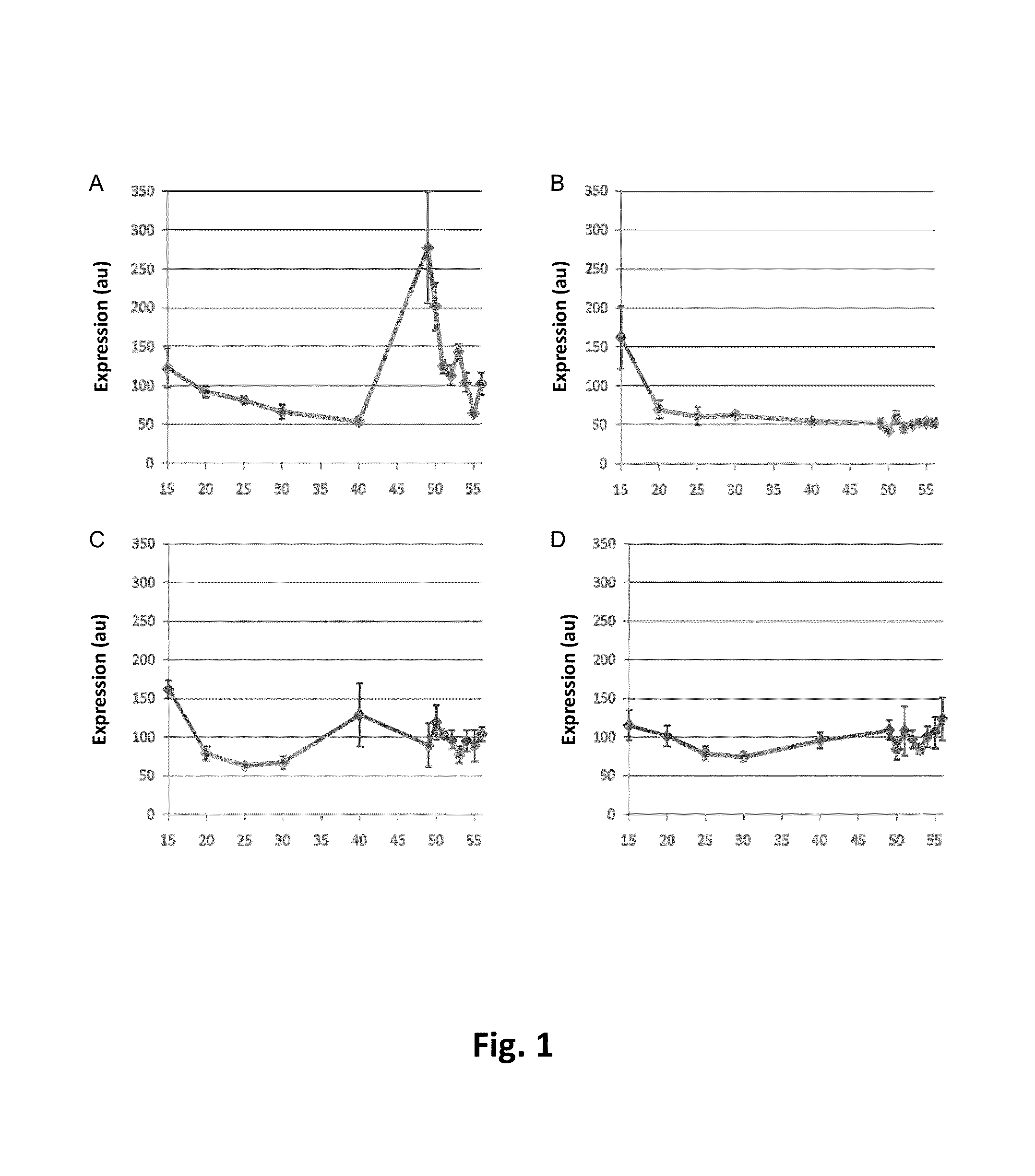 Modulation of solanaceae fruit ripening