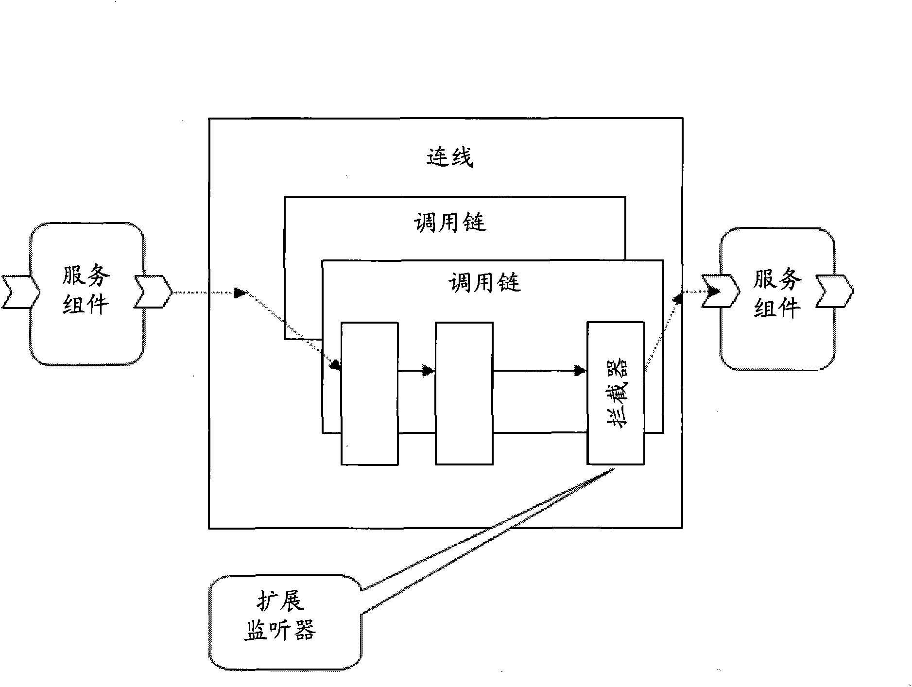 Device and method of centralized treatment on business process failure in distributed integrated environment