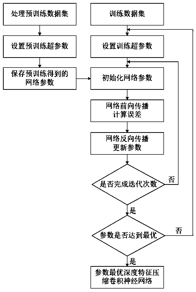 Road driving area efficient segmentation method based on depth feature compression convolutional network