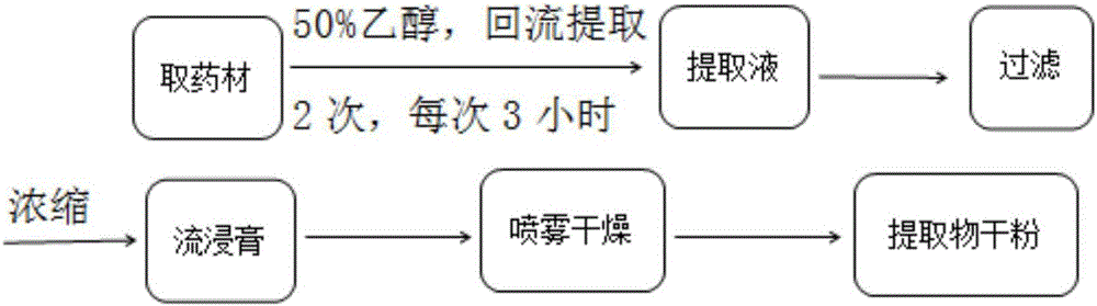 Traditional Chinese medicine composition with uric acid reducing efficacy as well as preparation method and application thereof