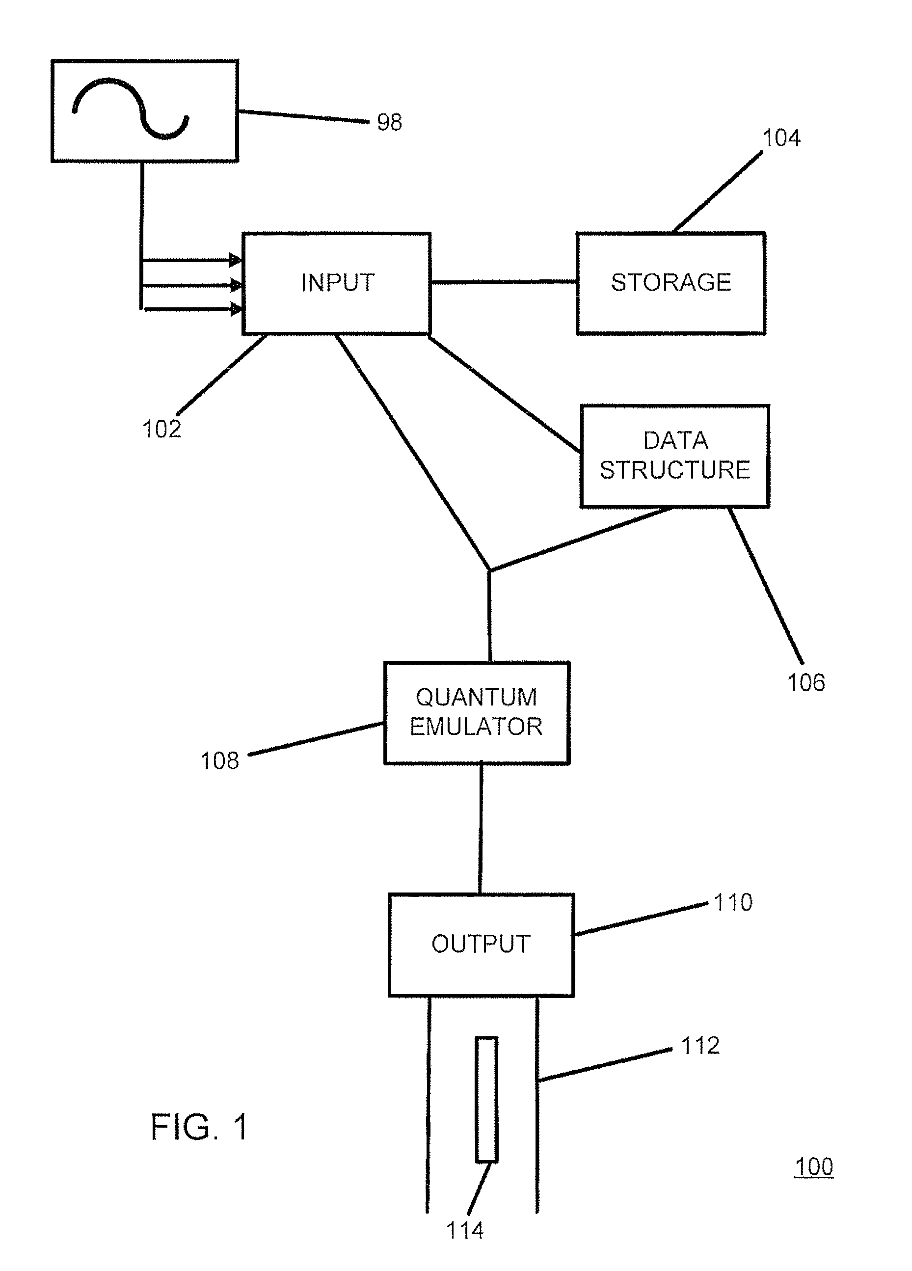 Method for processing data using quantum system