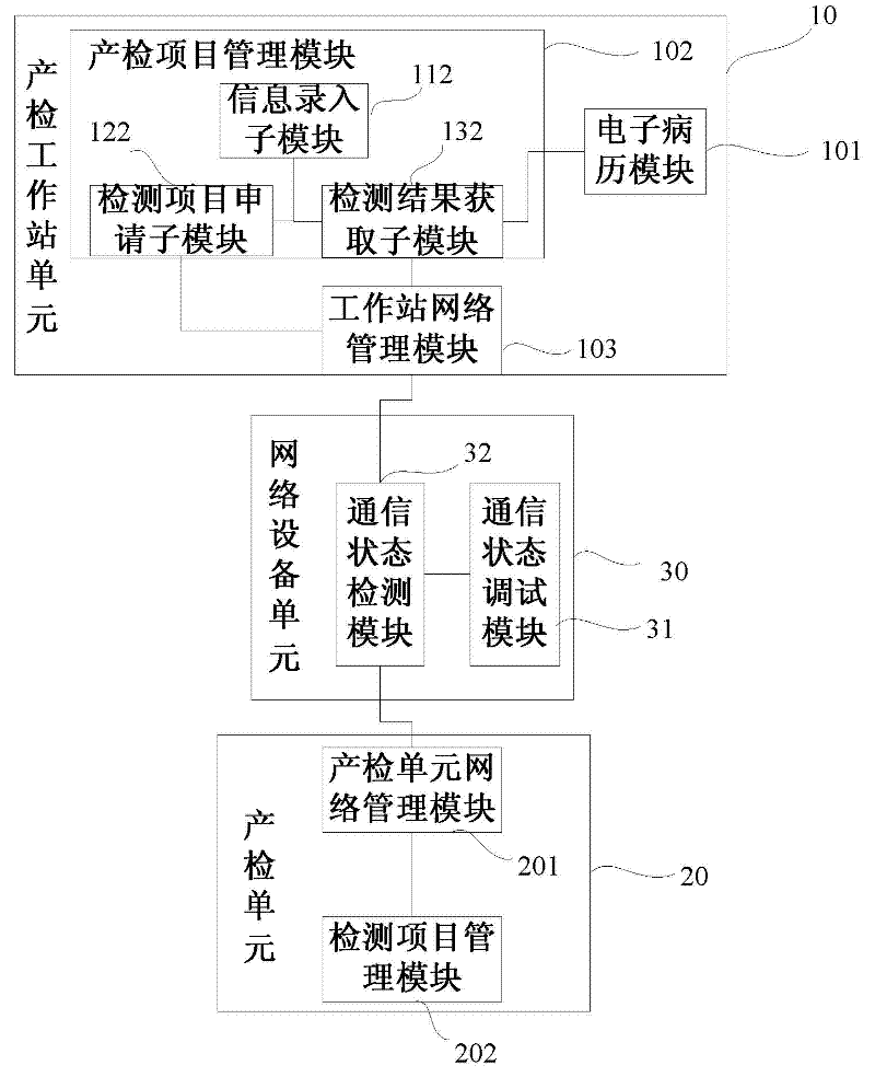 Obstetrical ultrasonic detection method and system