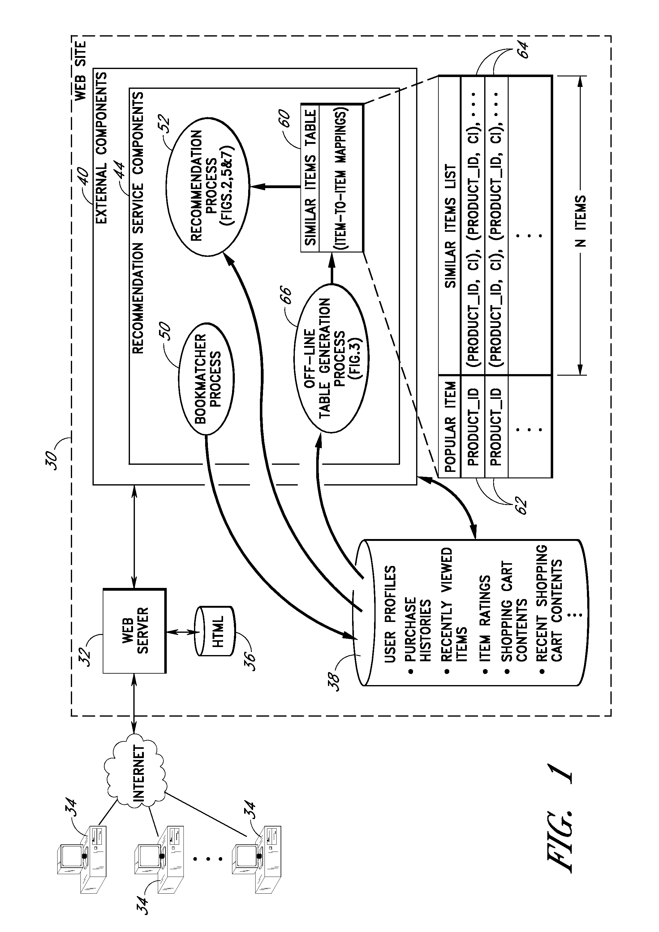 User interface and methods for recommending items to users