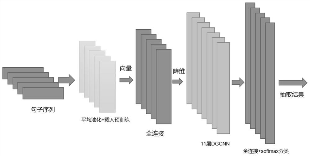 Intelligent administrative law enforcement case information extraction and cause affirmation method