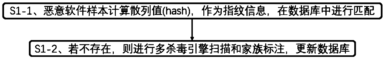 Large-scale malicious software classification system and method based on deep learning