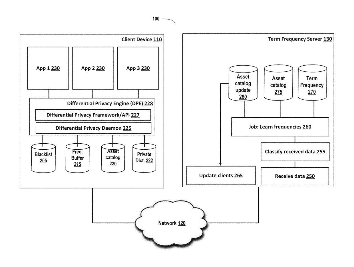 Emoji frequency detection and deep link frequency