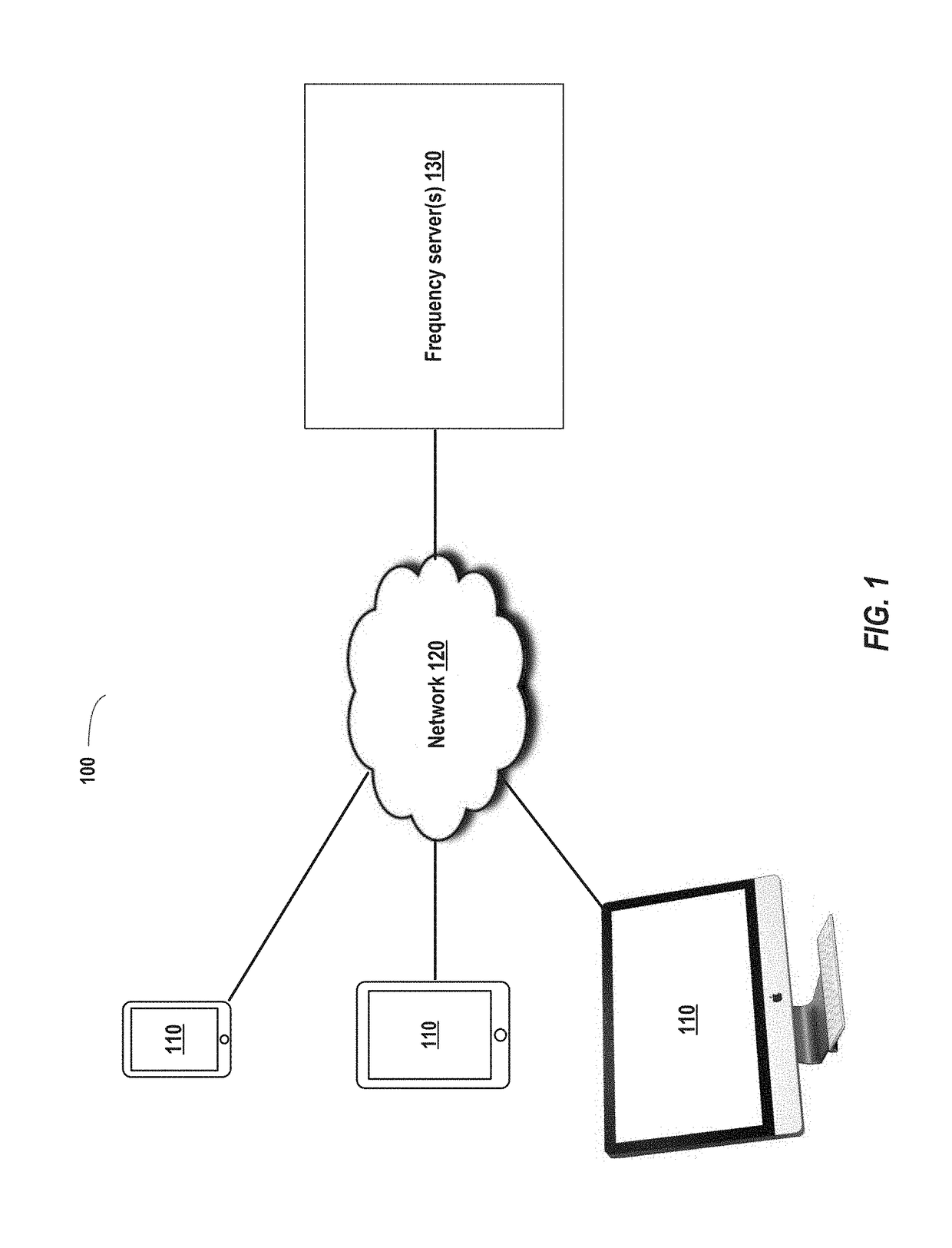 Emoji frequency detection and deep link frequency