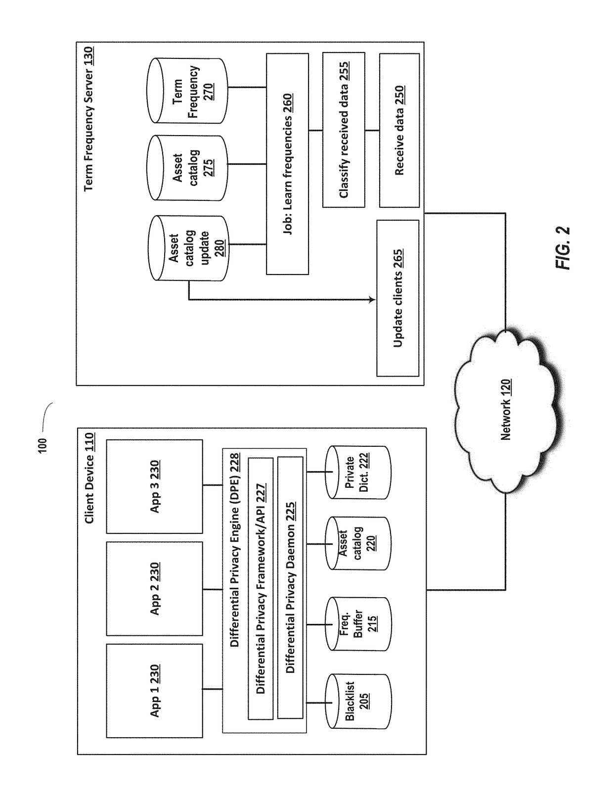 Emoji frequency detection and deep link frequency