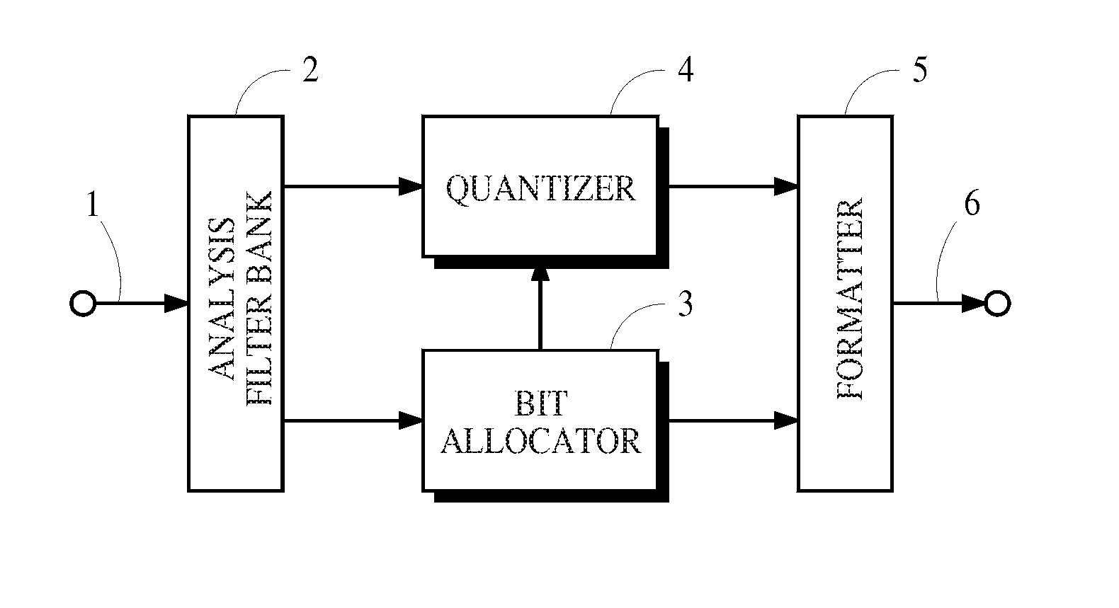 Decoding of multichannel audio encoded bit streams using adaptive hybrid transformation