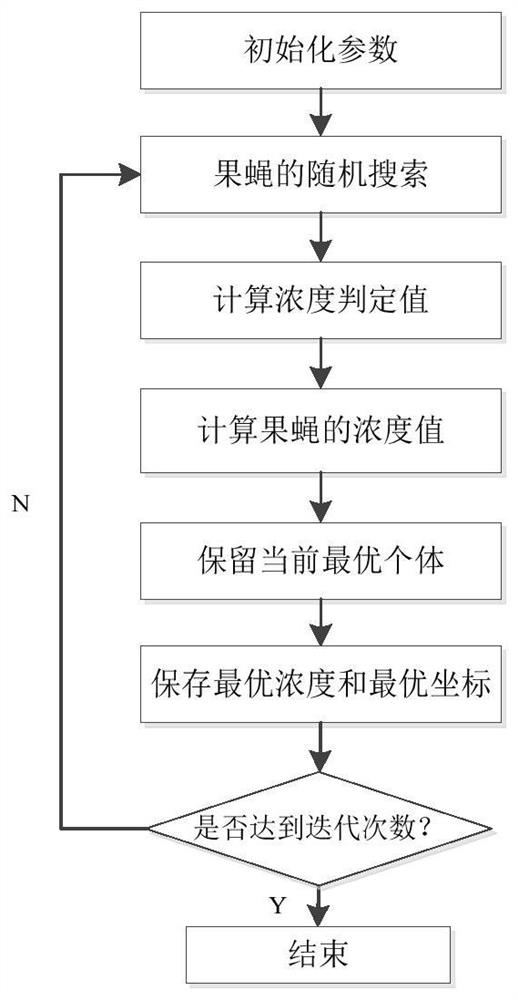 Three-dimensional braided composite material damage source positioning method and device