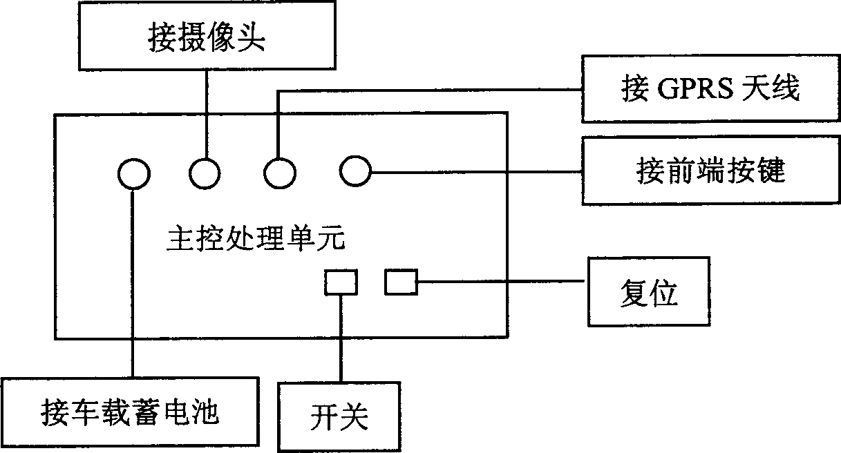 Motor vehicle peccancy behavior automatic shooting device and method mounted on bus