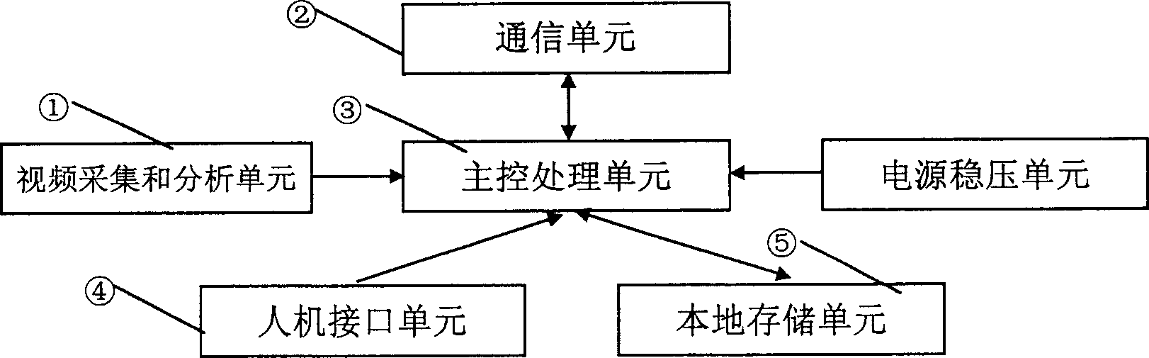 Motor vehicle peccancy behavior automatic shooting device and method mounted on bus