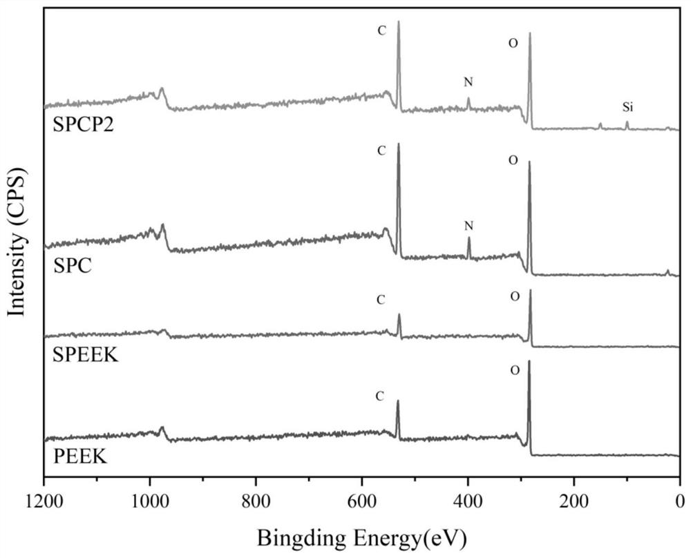 Additive-manufactured porous polyetheretherketone scaffold and biological activity improvement method and application thereof