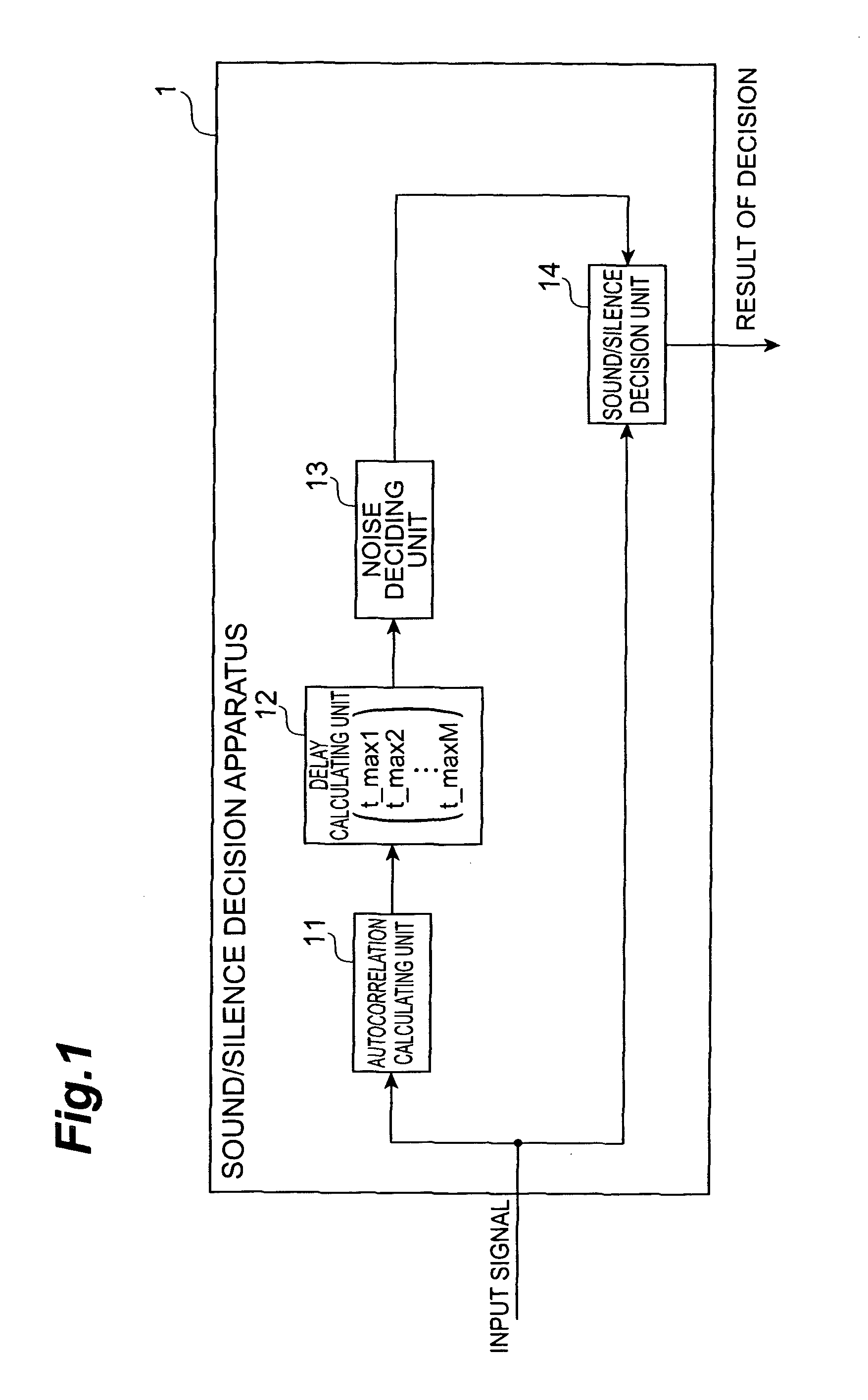 Apparatus and method for voice activity detection