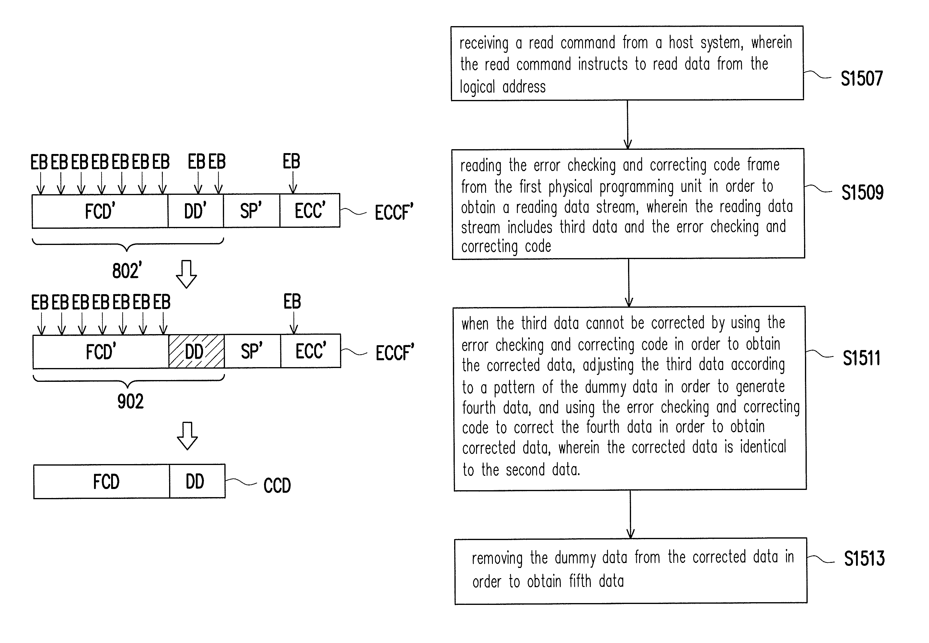 Data access method, memory control circuit unit and memory storage apparatus