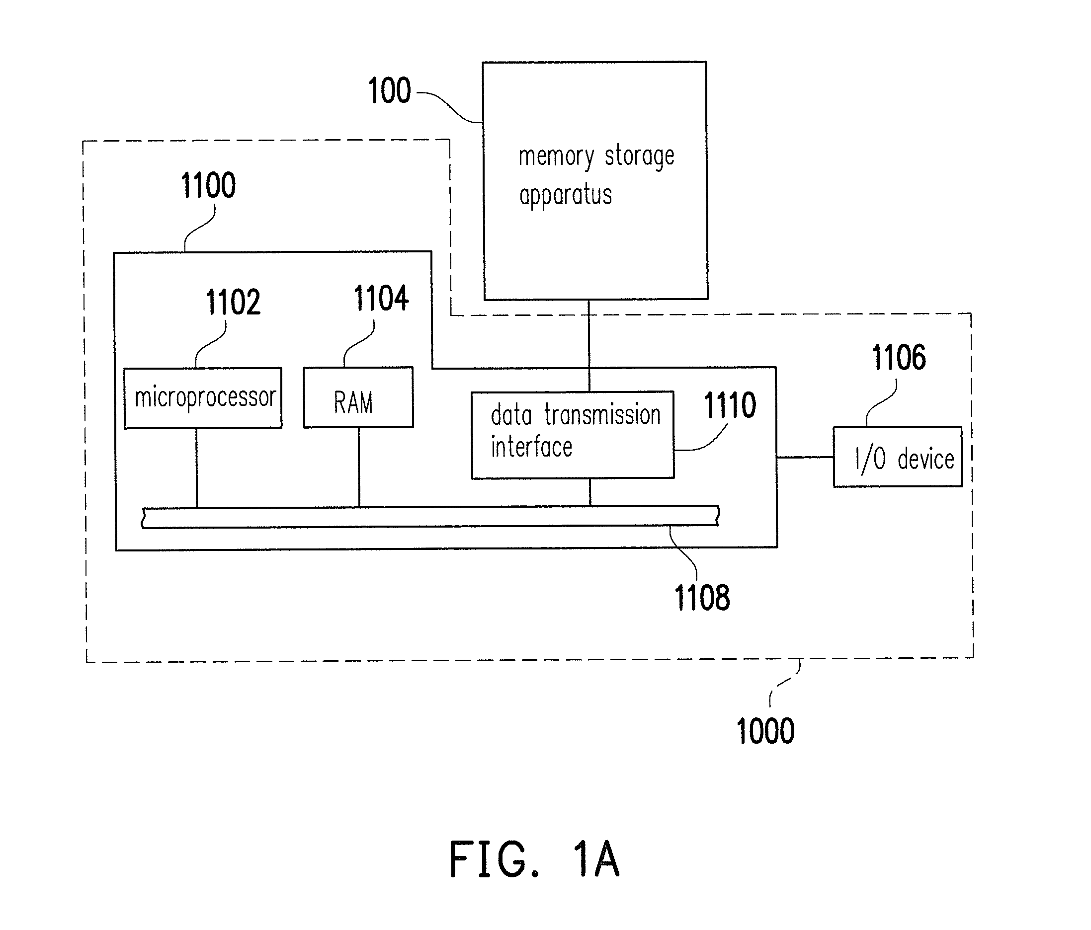 Data access method, memory control circuit unit and memory storage apparatus