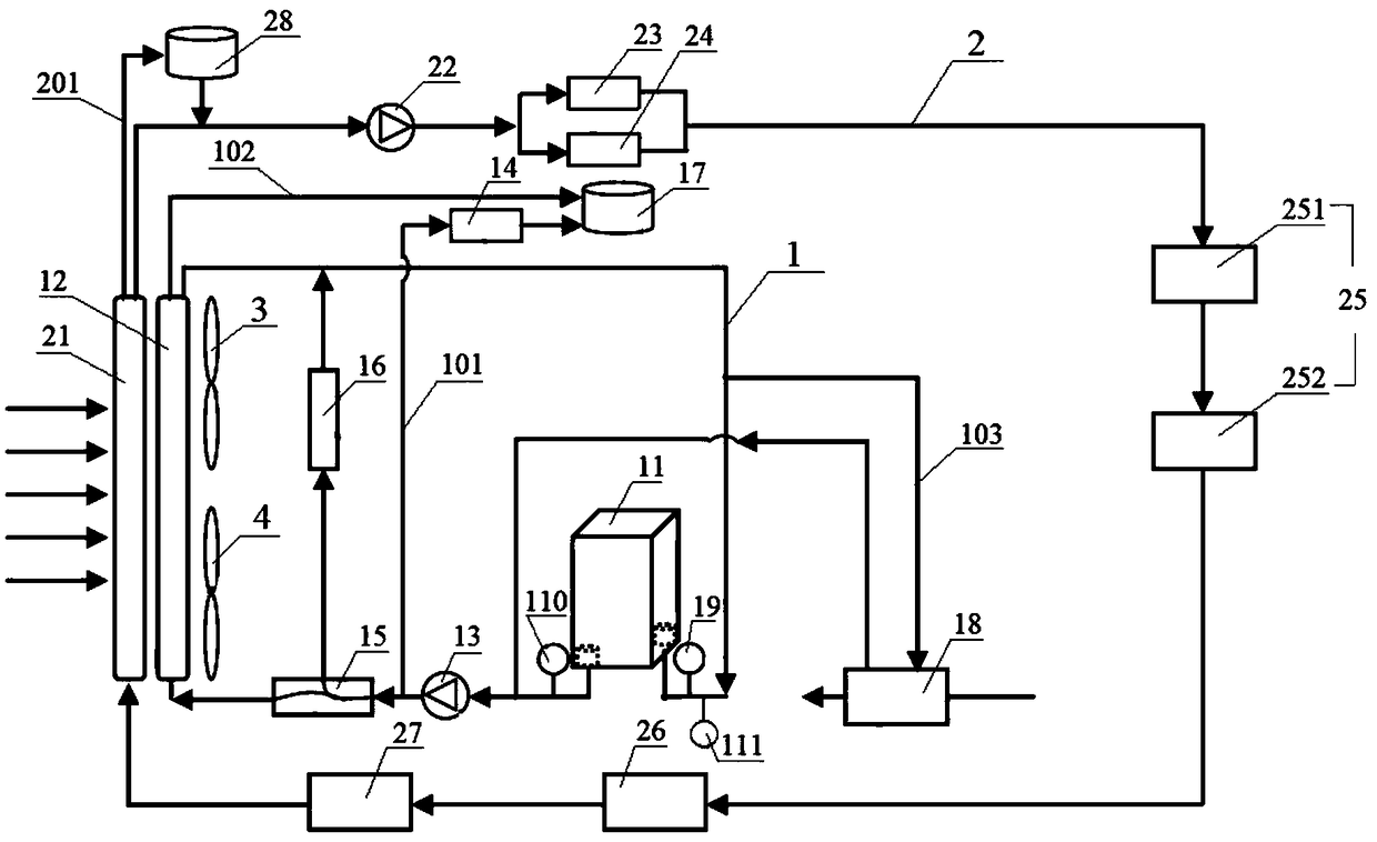 Hydrogen fuel cell automobile thermal management system