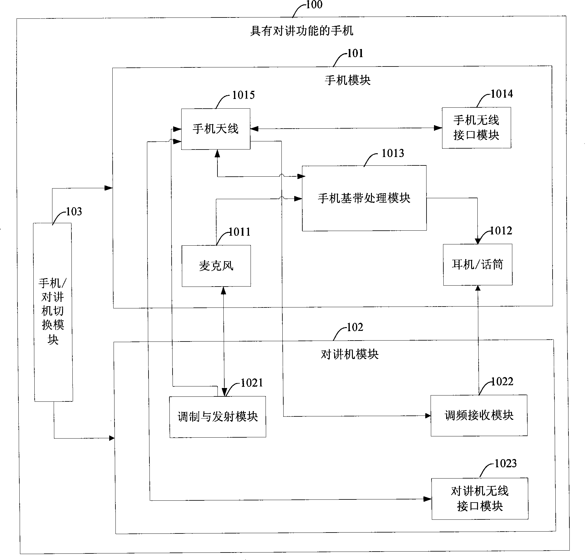 Mobile phone having intercom function