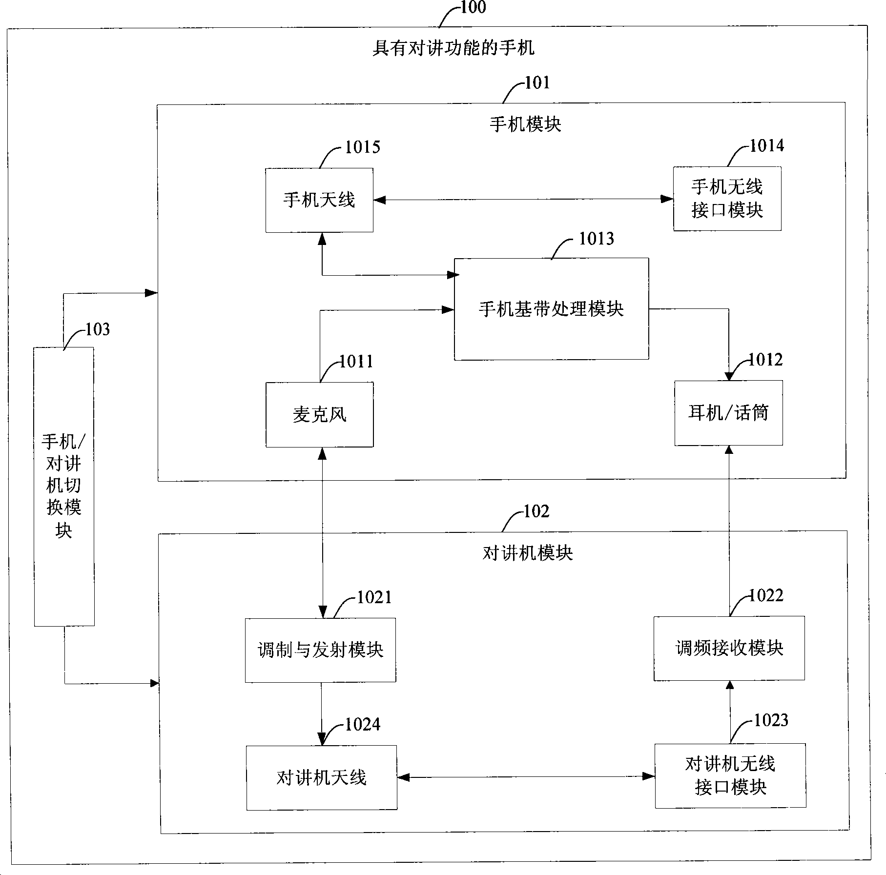 Mobile phone having intercom function