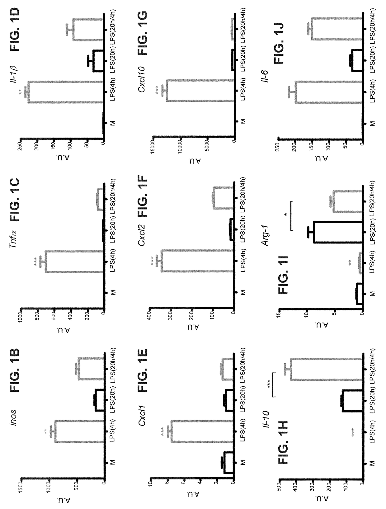 Treatment of CNS inflammatory disorders