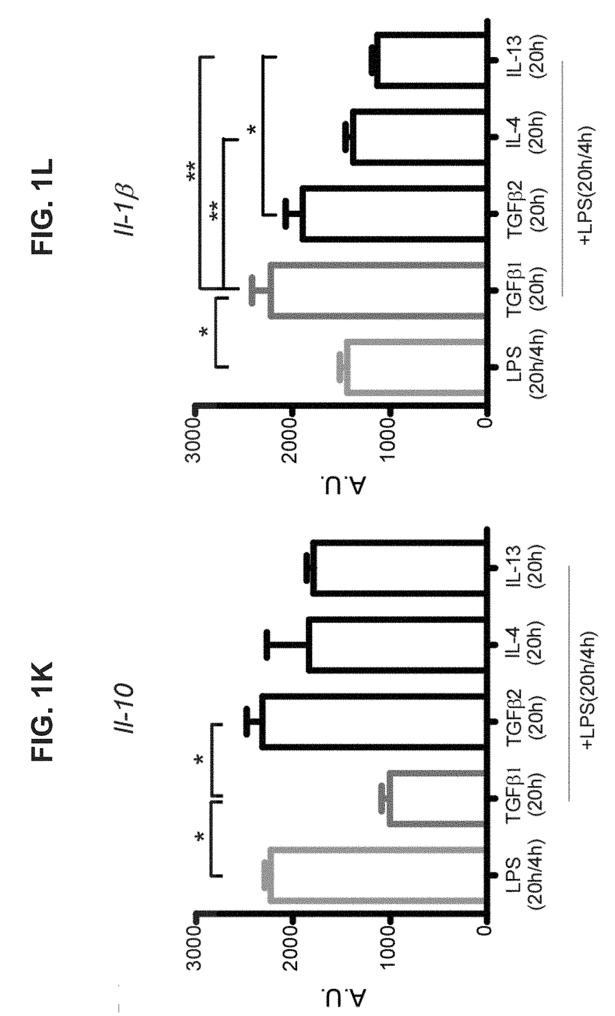 Treatment of CNS inflammatory disorders