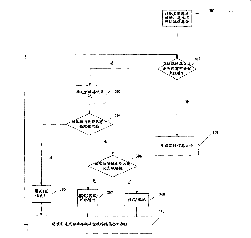 Method for compensating real time traffic information data