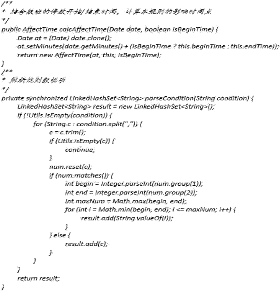 Civil aviation airport apron gate time-bound dynamic constraint method