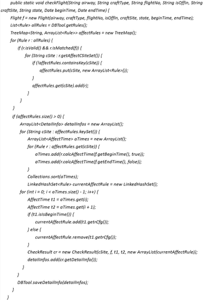 Civil aviation airport apron gate time-bound dynamic constraint method