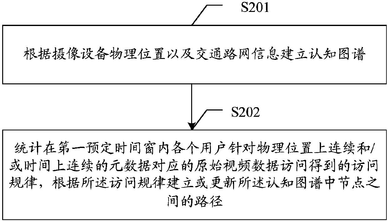 Monitoring data query method and device