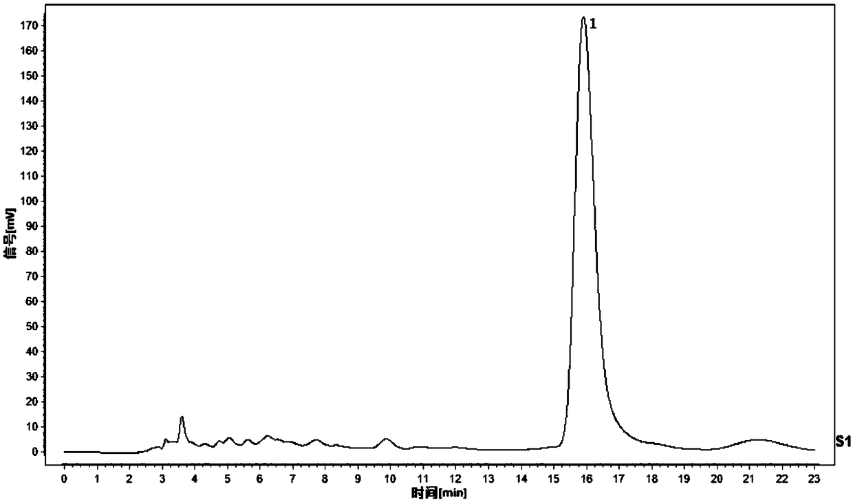 Extraction method suitable for water-soluble heat-sensitive ingredients of traditional Chinese medicines